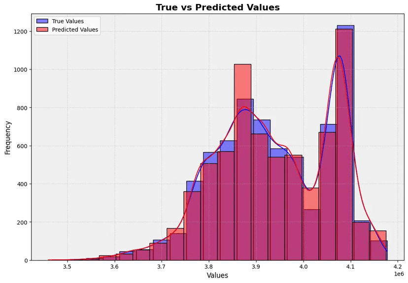 Wave energy farm power prediction